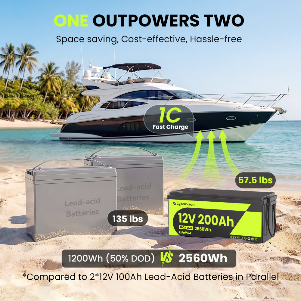 CyperOcean 12V 200Ah LiFePO4 Battery with 200A BMS & Low-Temp Cutoff | Deep Cycle Lithium Battery