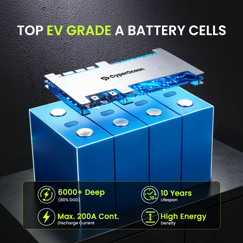 CyperOcean 12V 314Ah Group 8D LiFePO4 Battery | 200A BMS Deep Cycle Lithium Battery with Low-Temp Cutoff for RV, Solar & Marine