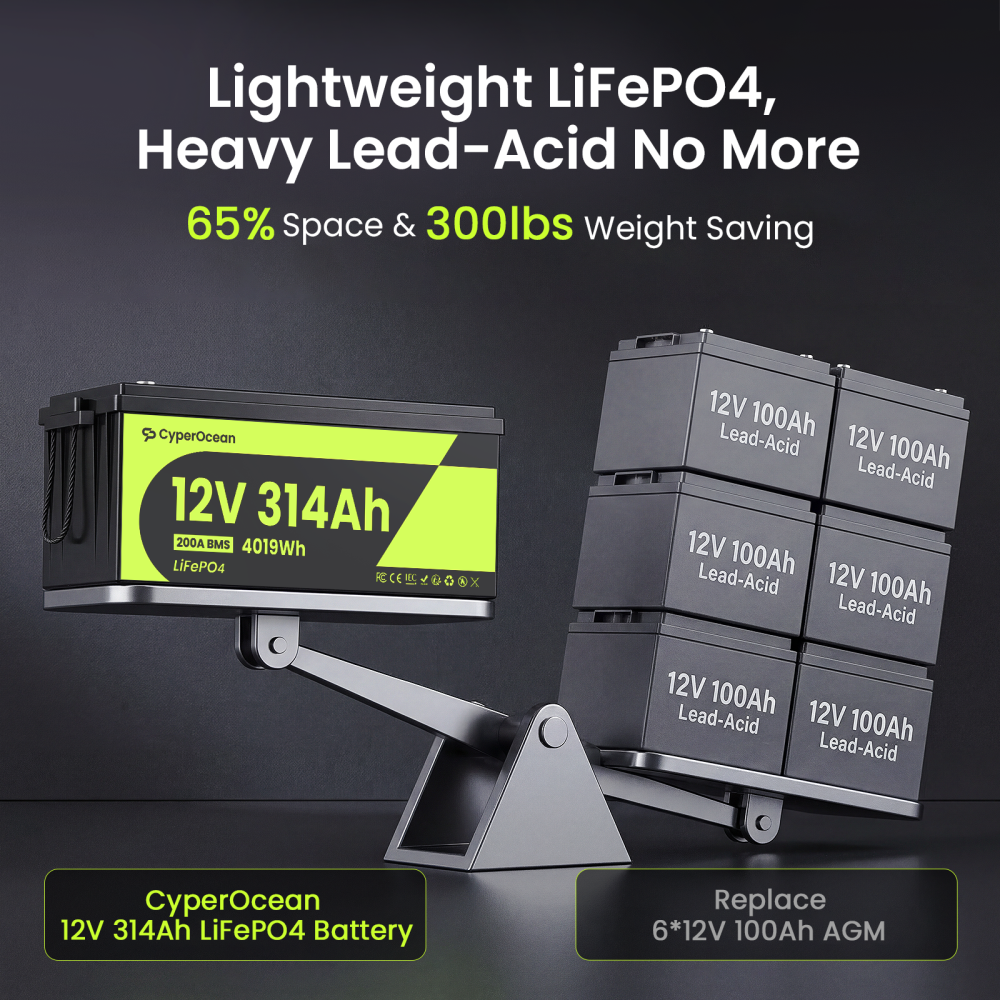CyperOcean 12V 314Ah Group 8D LiFePO4 Battery | 200A BMS Deep Cycle Lithium Battery with Low-Temp Cutoff for RV, Solar & Marine